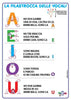 Italian Vowels Poster